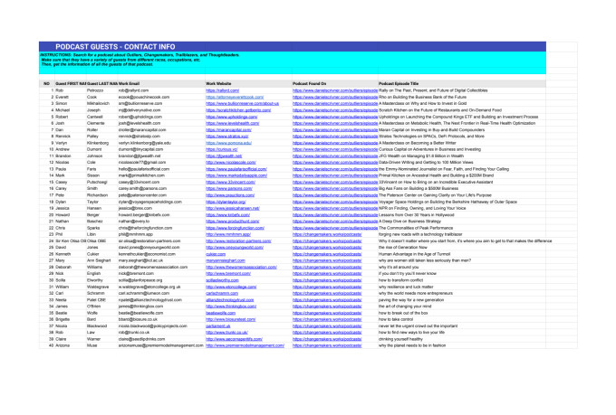 do comprehensive events research and list building